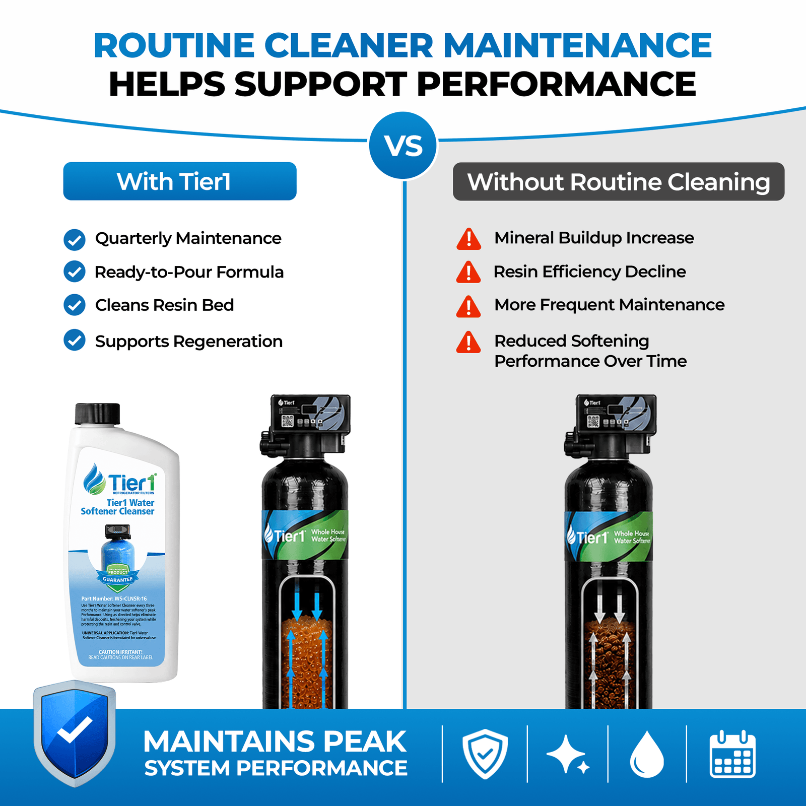 WS-CLNSR-16 Water Softener Resin Cleanser By Tier1
