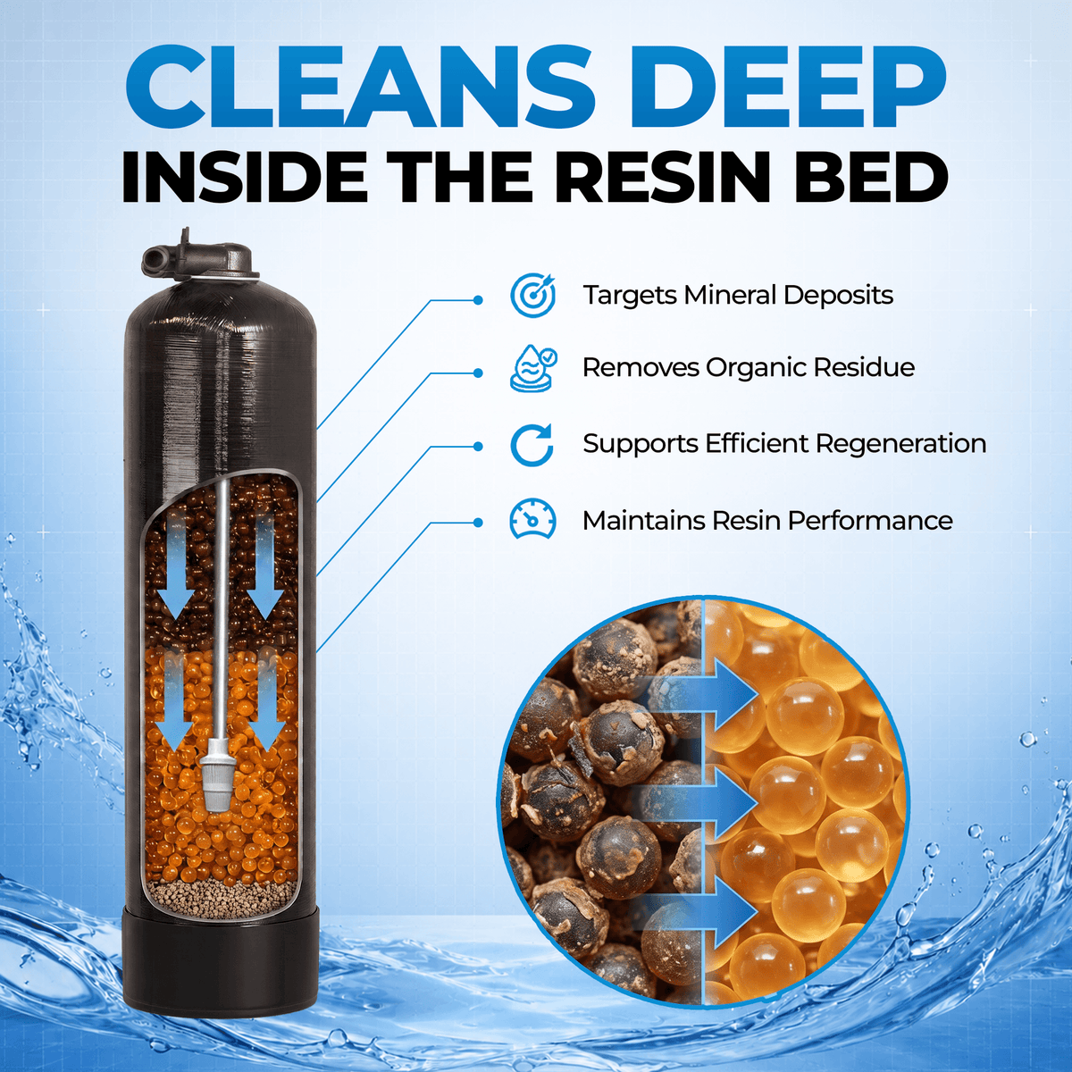 WS-CLNSR-16 Water Softener Resin Cleanser By Tier1