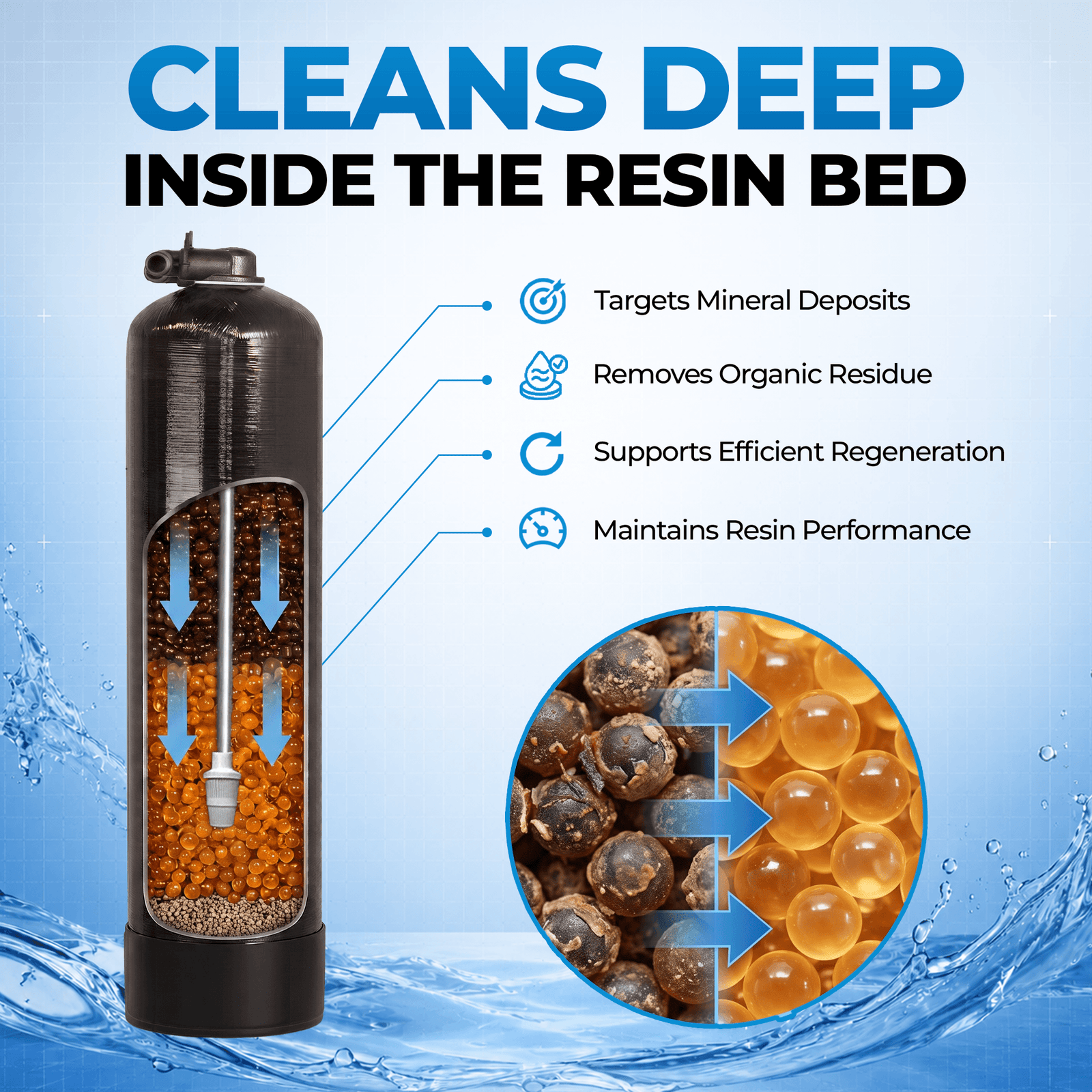 WS-CLNSR-16 Water Softener Resin Cleanser By Tier1
