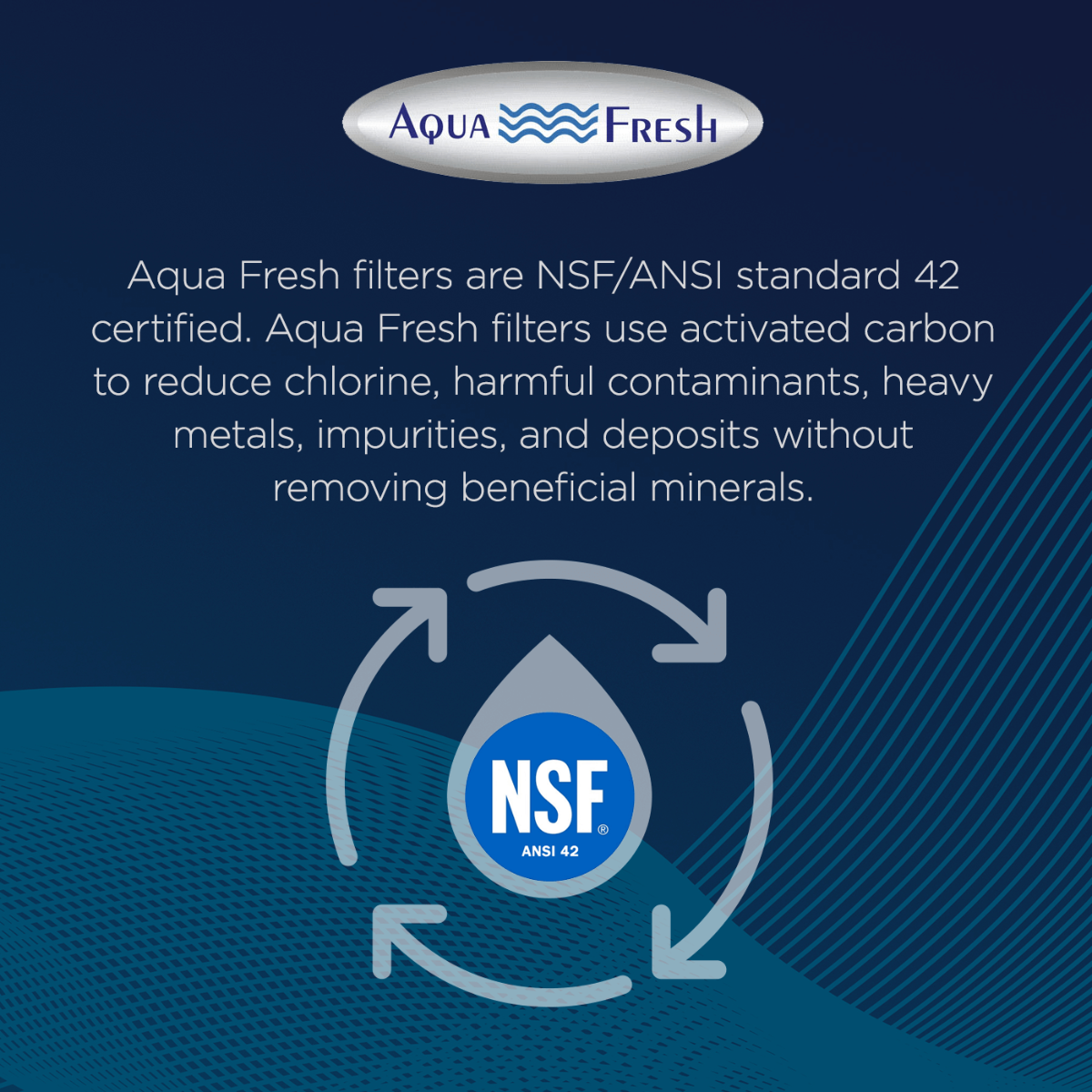 Aqua-Fresh WF425 Refrigerator Water Filter Replacement for WF3CB - WaterFilters.NET