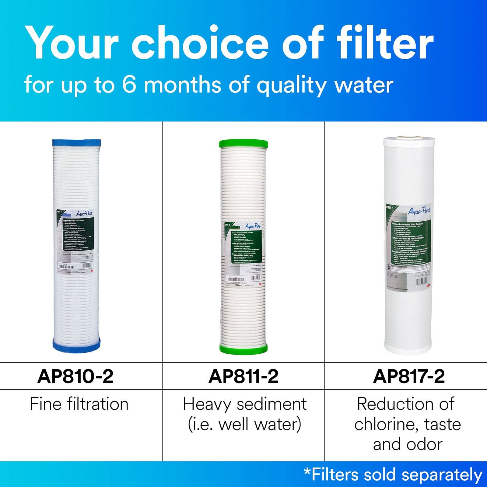 3M Aqua-Pure AP810-2 Whole House Filter - WaterFilters.NET