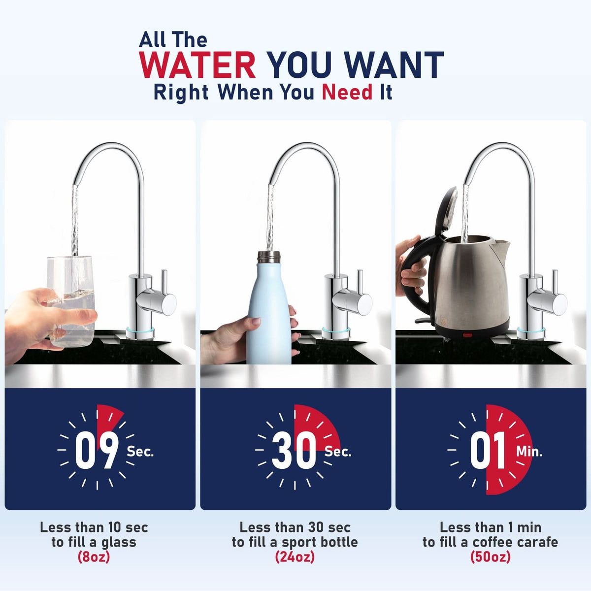 USWF 600GPD Tankless Undersink RO System - WaterFilters.NET