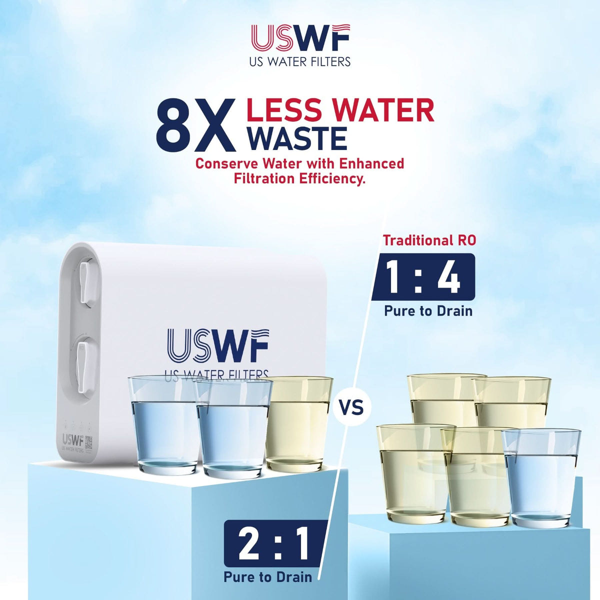 USWF 600GPD Tankless Undersink RO System - WaterFilters.NET