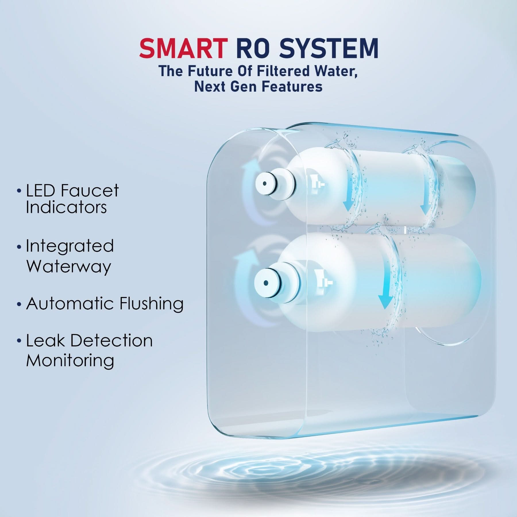 USWF 600GPD Tankless Undersink RO System