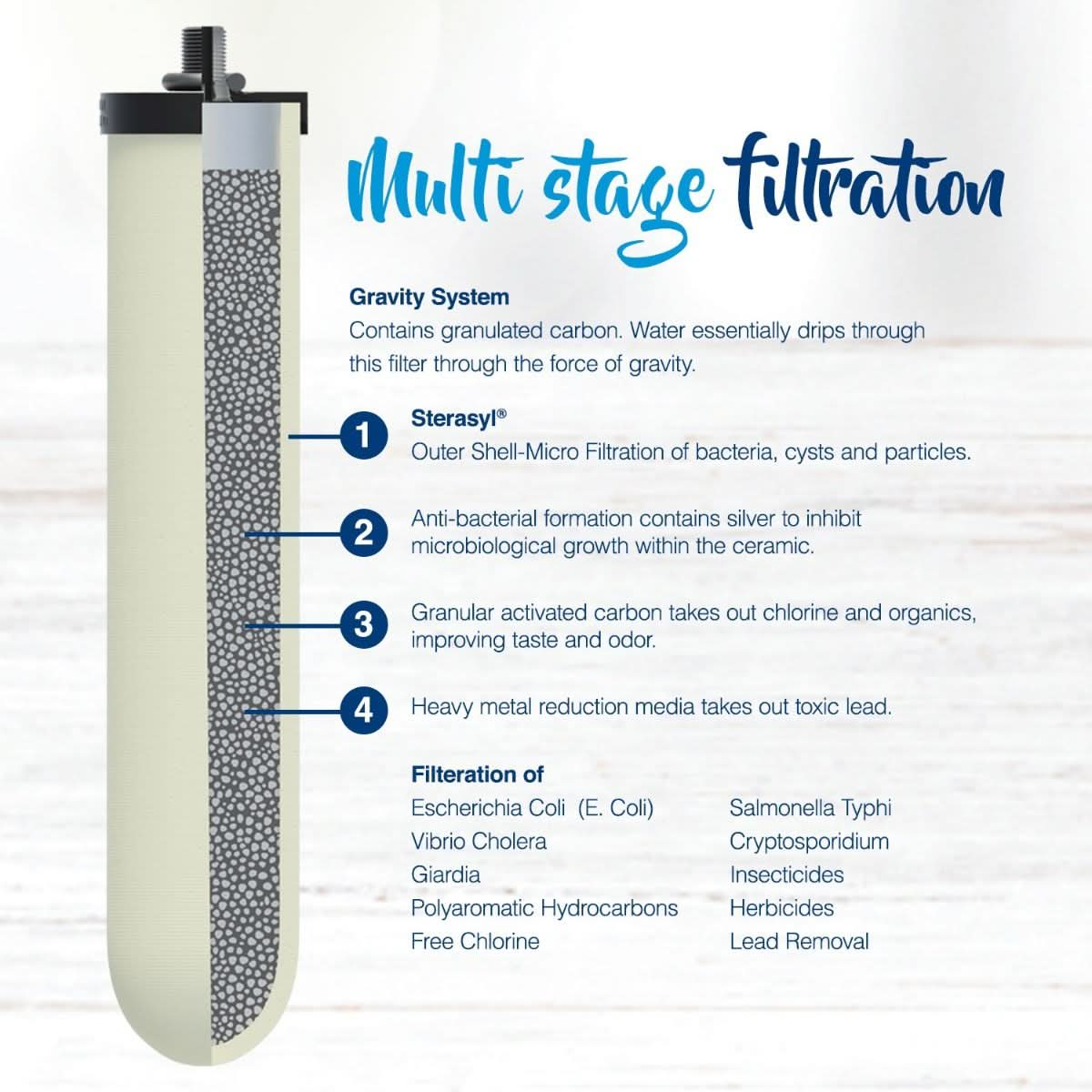 W9361123 Doulton/W9361151 British Berkefeld Stainless Steel Gravity System and ATC Super Sterasyl Candle Filter