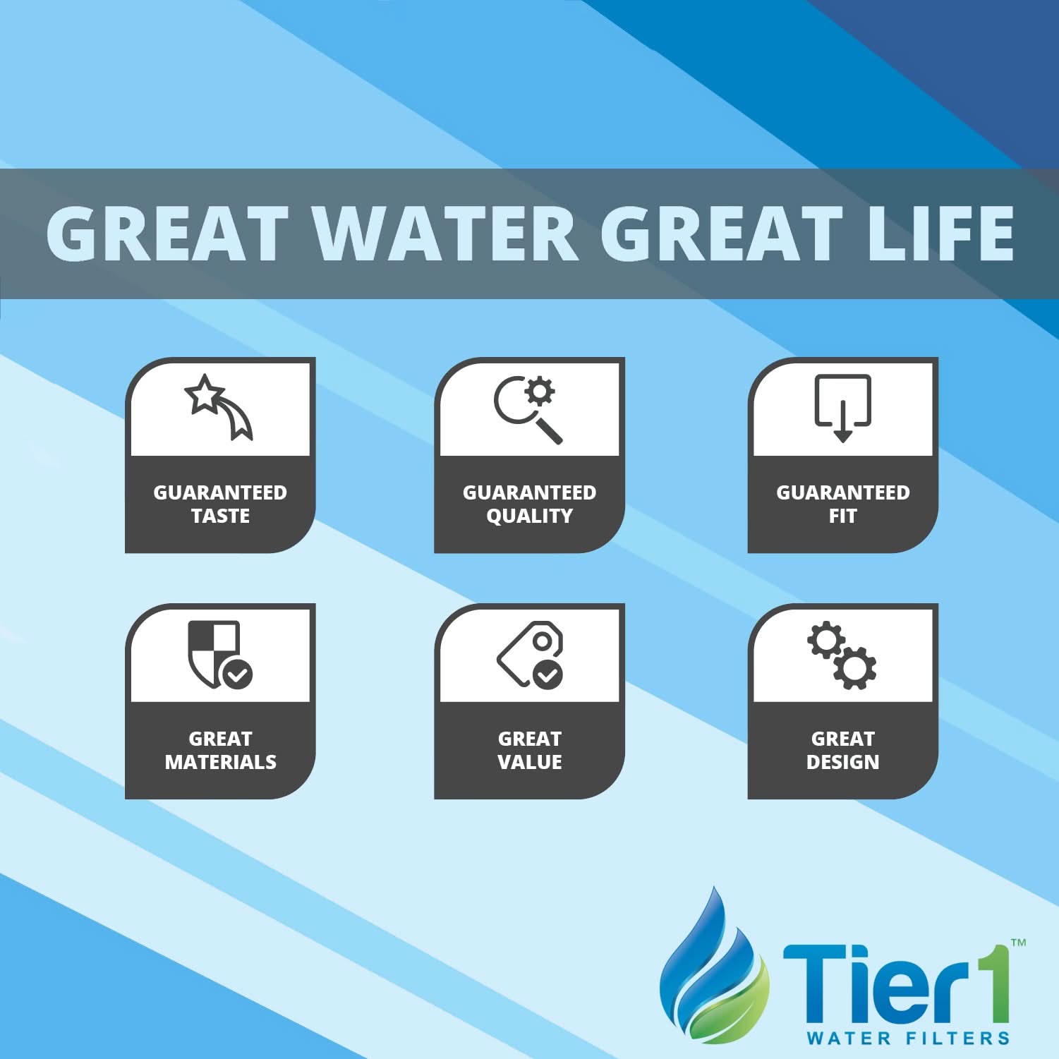 Tier1 40 inch x 2.5 inch Whole House Sediment Water Filter (25 Micron) - WaterFilters.NET