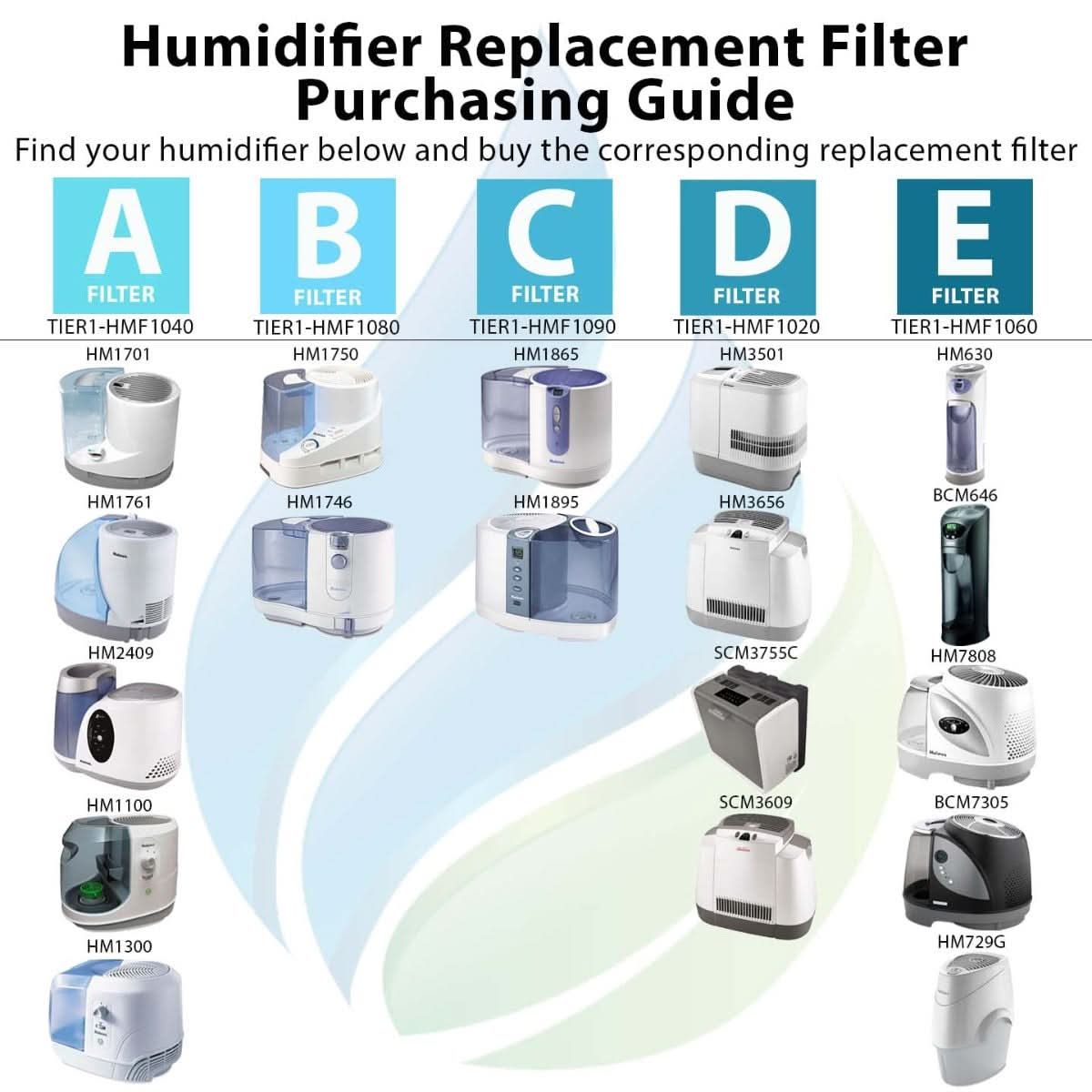 Holmes HWF72/HWF75 Comparable Humidifier Replacement Filter By Tier1