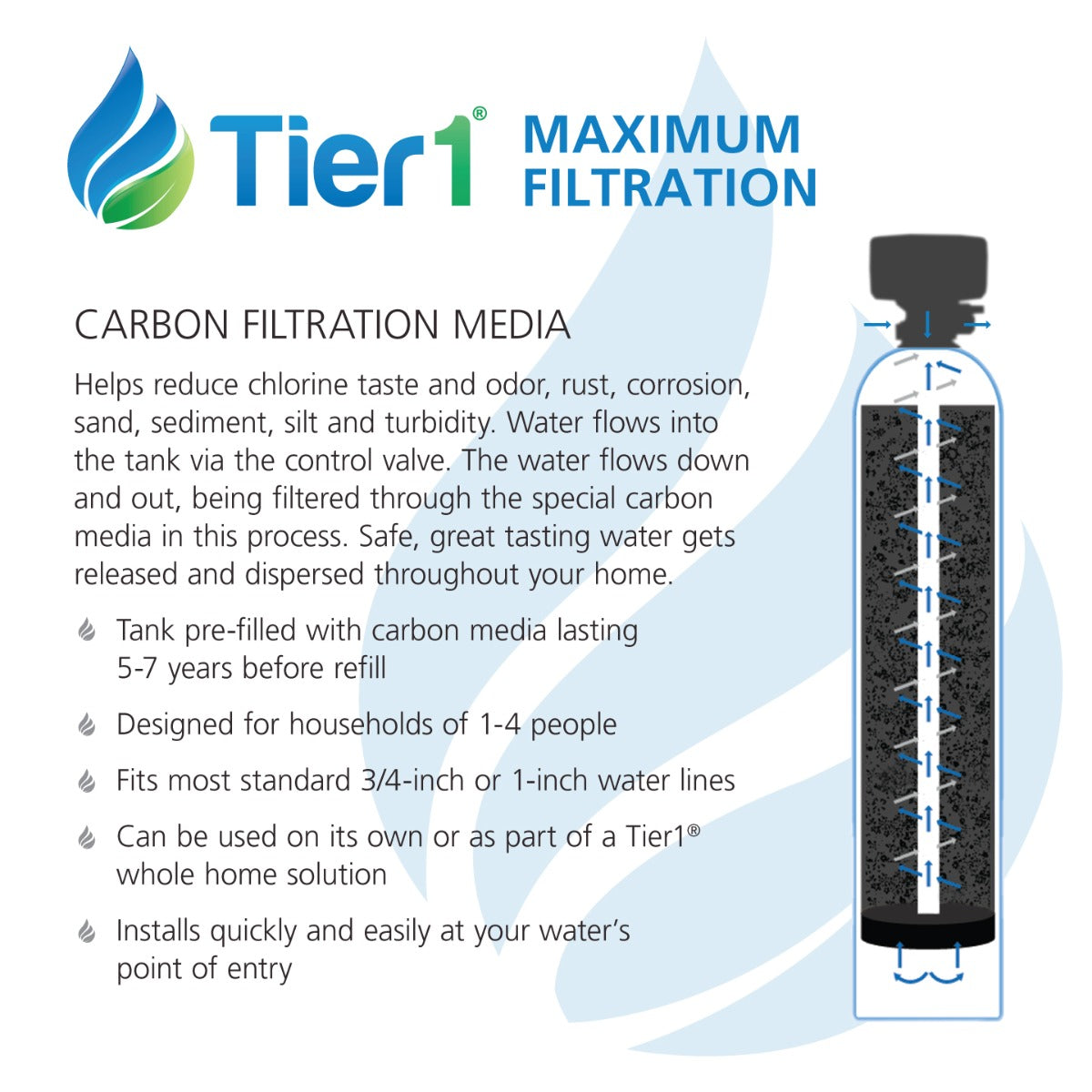 Precision Series Tier1 Whole House Water Filtration System for Chlorine, Taste & Odor Reduction for 4 - 6 Bathrooms