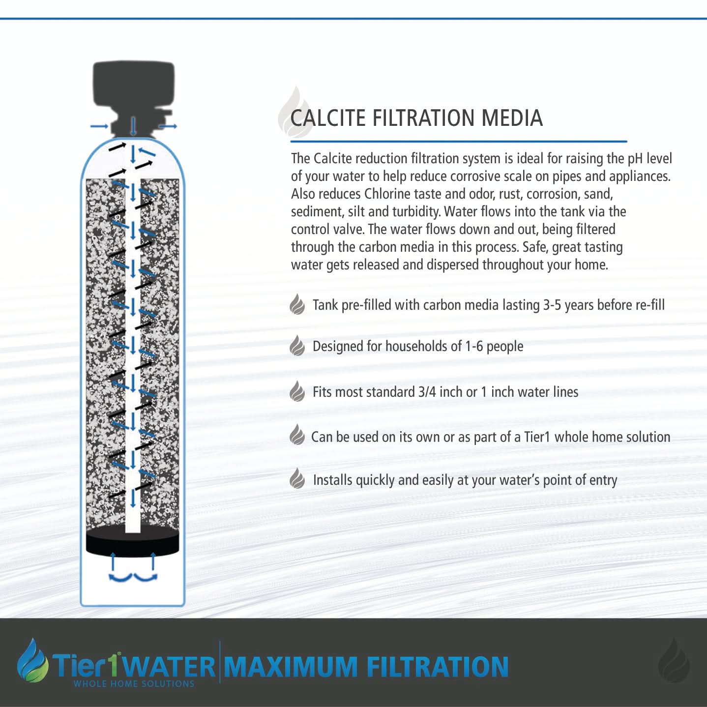 Precision Certified Series Tier1 Whole House Water Neutralizing System for 4 - 6 Bathrooms