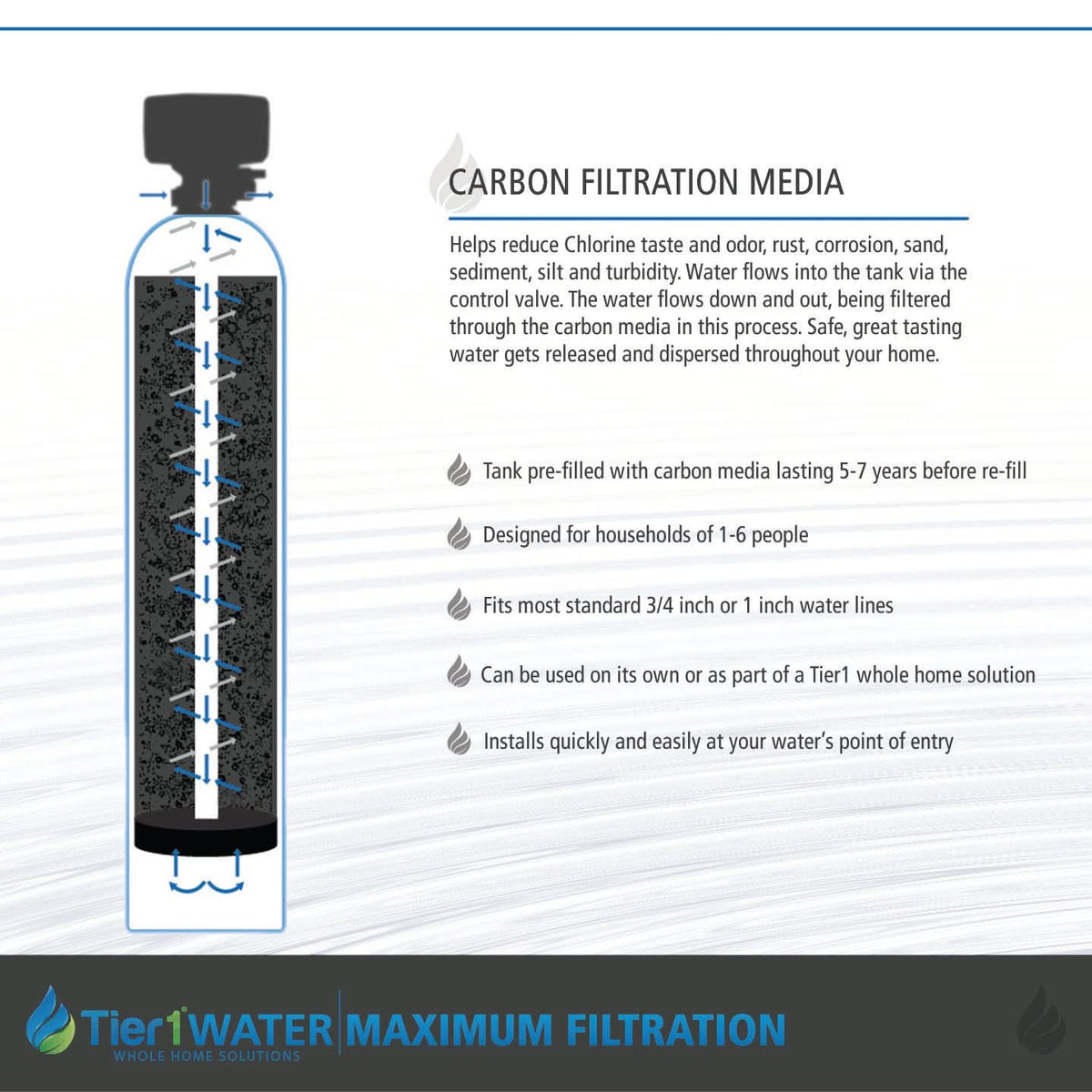 Precision Series Tier1 Whole House Water Filtration System for Chlorine, Taste & Odor Reduction for 4 - 6 Bathrooms - WaterFilters.NET