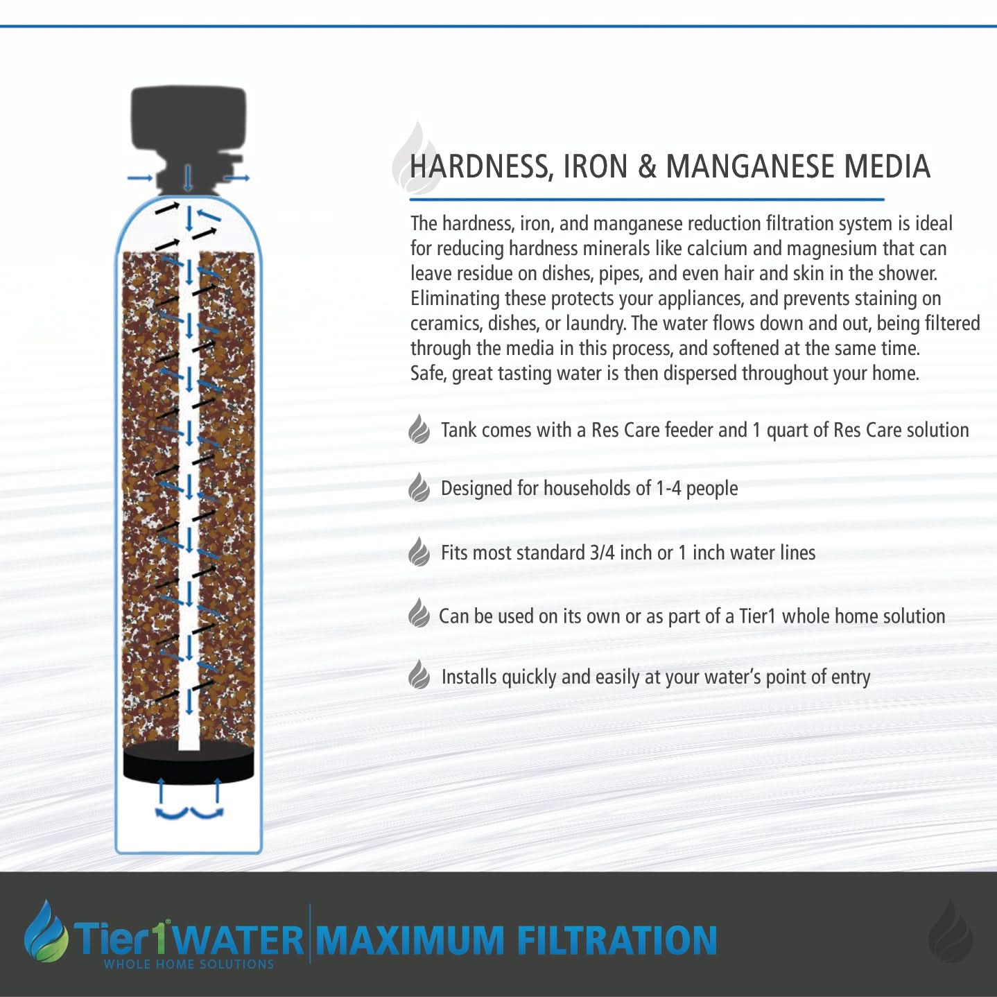 Precision Certified Series Tier1 30,000 Grain High Efficiency Digital Water Softening System for Hardness, Iron and Manganese Reduction