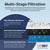 USWF Replacement Composite Prefilter for RO-2F-600 Tankless Reverse Osmosis System - WaterFilters.NET