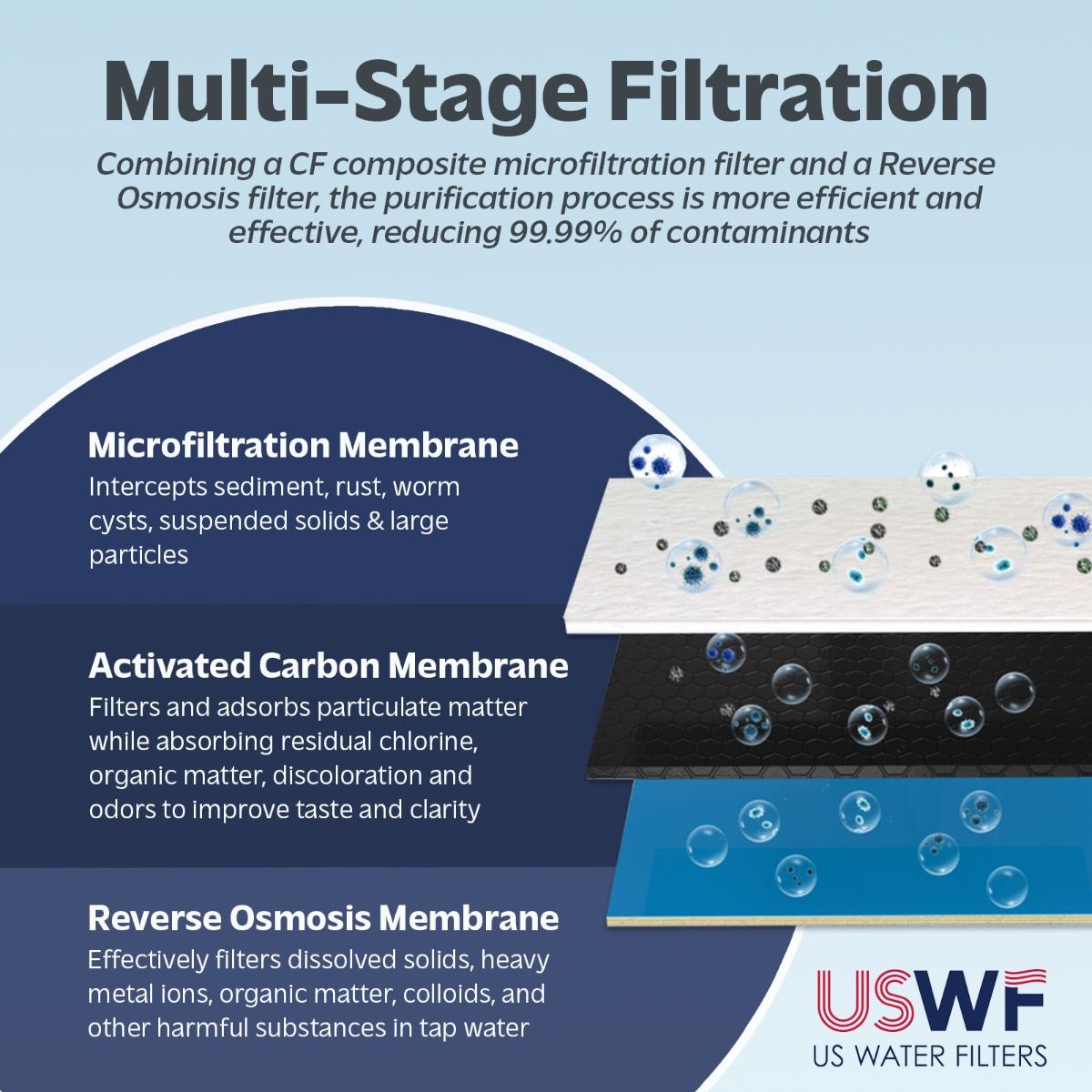 USWF Replacement Filter Set for RO-2F-600 Tankless Reverse Osmosis System