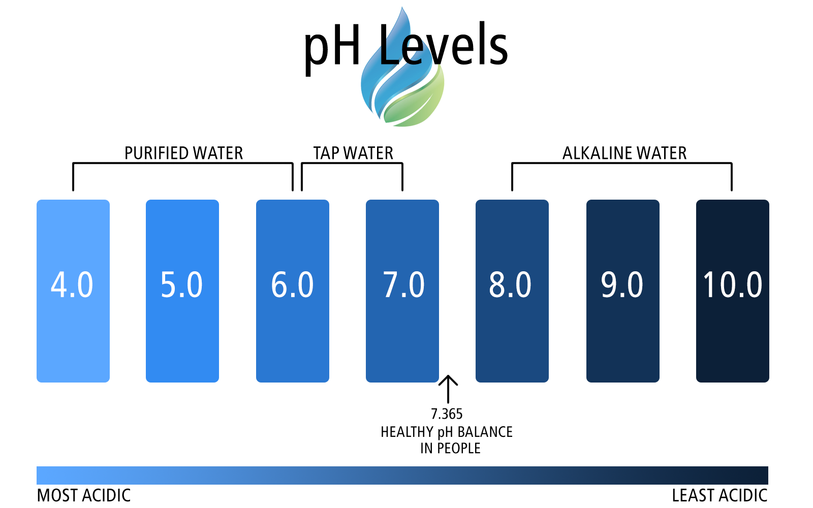 Precision Certified Series Tier1 Whole House Water Neutralizing System