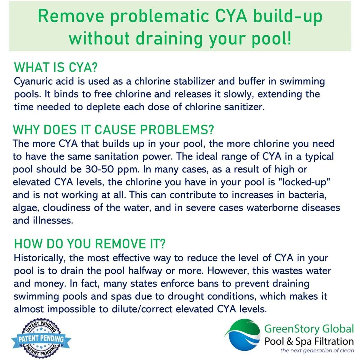 1.5 LB GreenStory Global Cyanuric Acid CYA Remover GSG-CYA-1.5 - WaterFilters.NET