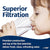 2-Stage CTO(Chlorine Taste and Odor) Reduction Whole House Water Filtration System by USWF, Sediment and CTO Reduction Carbon Block, 1" Inlet/Outlet - WaterFilters.NET