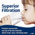 10 Micron Melt Blown Sediment Filter by USWF 20"x2.5" - WaterFilters.NET