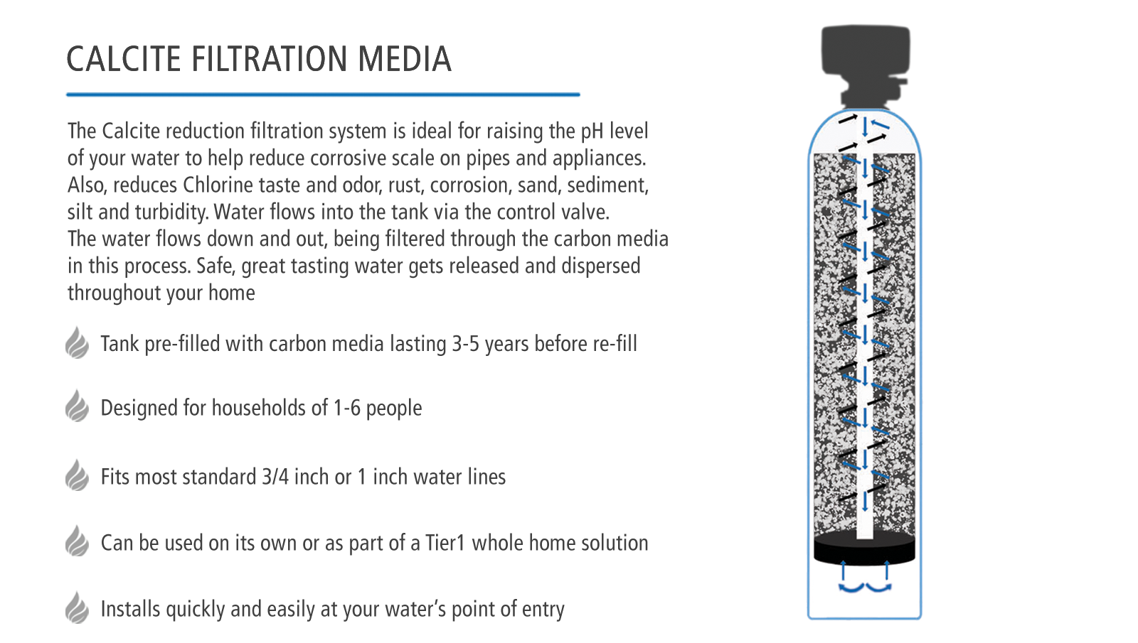 Precision Certified Series Tier1 Whole House Water Neutralizing System for 4 - 6 Bathrooms