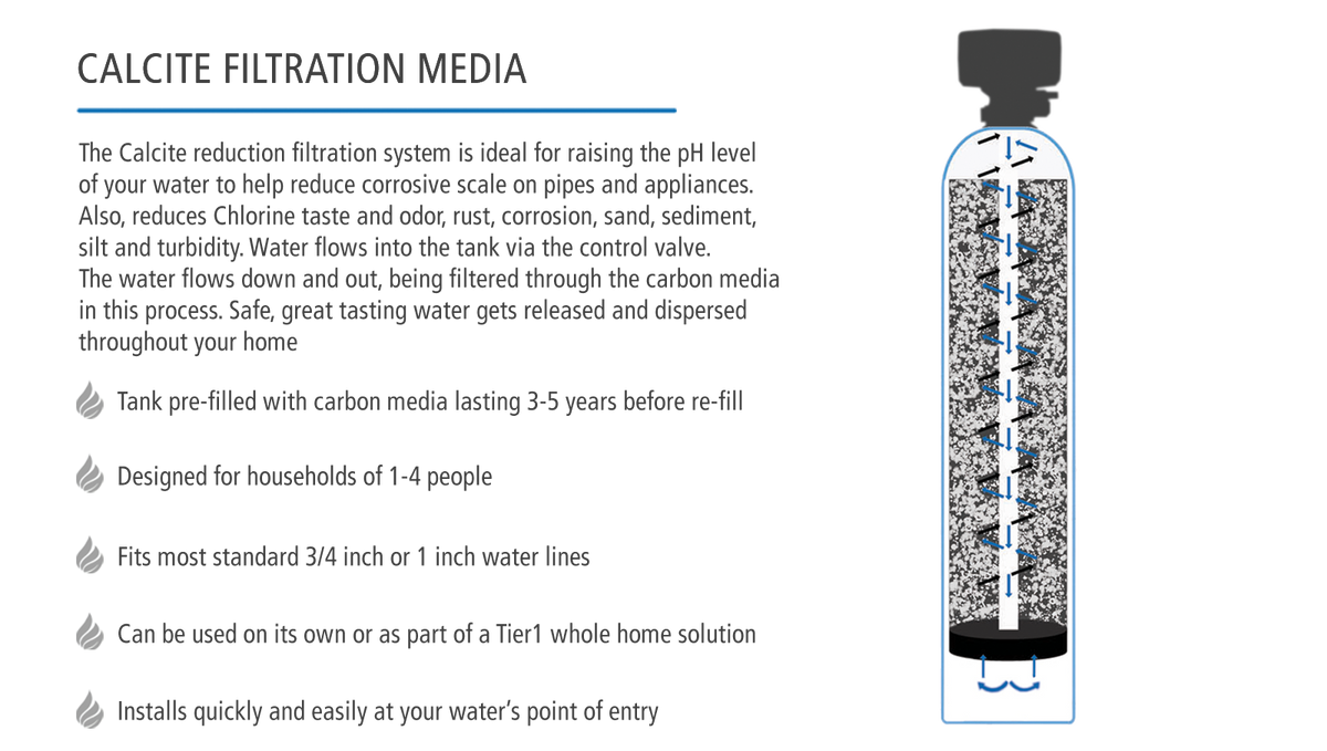 Precision Certified Series Tier1 Whole House Water Neutralizing System - WaterFilters.NET