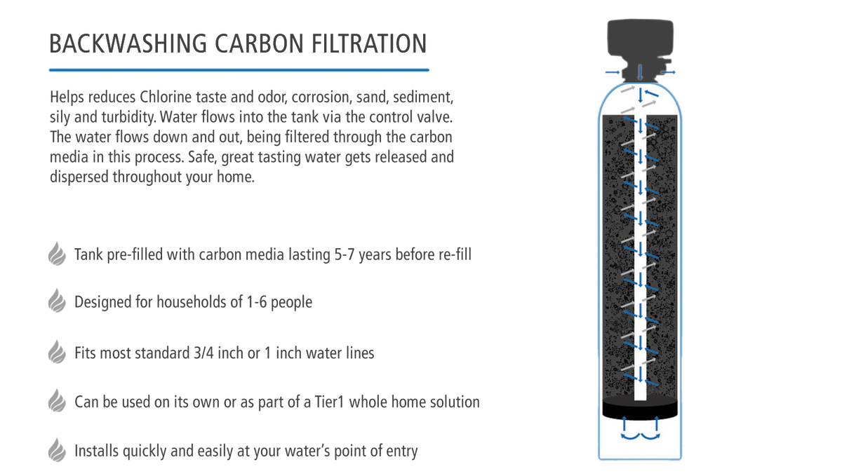 Precision Series Tier1 Whole House Water Filtration System for Chlorine, Taste & Odor Reduction for 4 - 6 Bathrooms - WaterFilters.NET