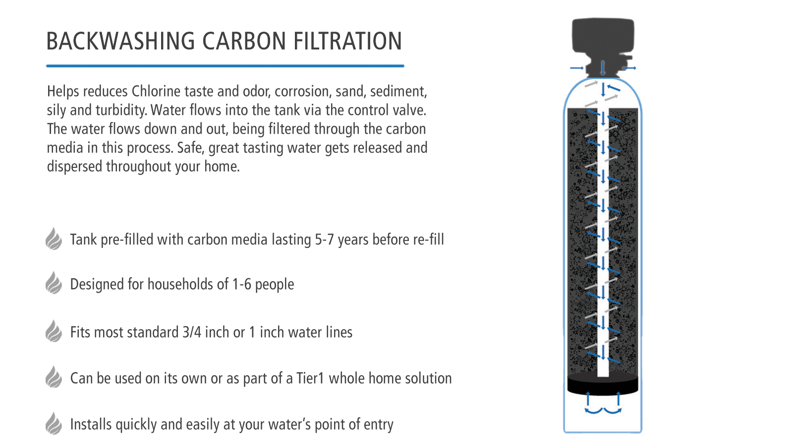 Precision Series Tier1 Whole House Water Filtration System for Chlorine, Taste & Odor Reduction for 4 - 6 Bathrooms