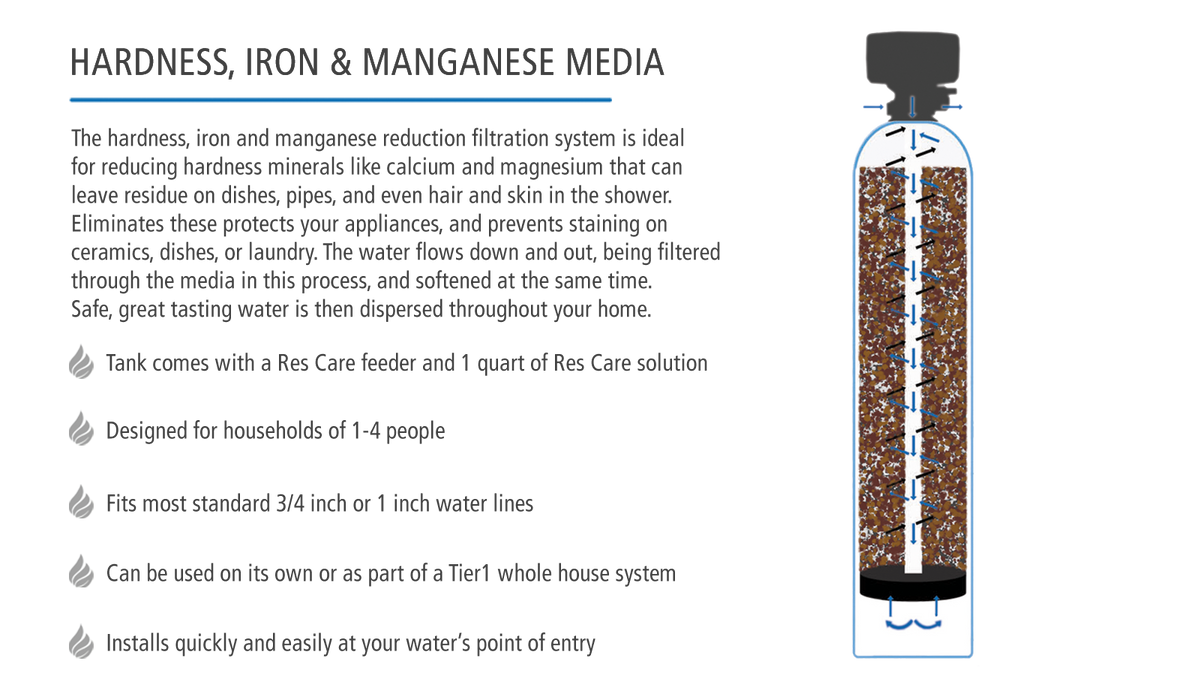 Precision Certified Series Tier1 30,000 Grain High Efficiency Digital Water Softening System for Hardness, Iron and Manganese Reduction - WaterFilters.NET
