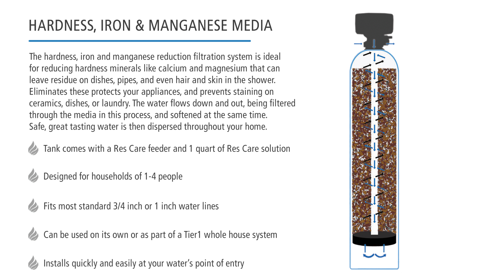 Precision Certified Series Tier1 30,000 Grain High Efficiency Digital Water Softening System for Hardness, Iron and Manganese Reduction