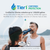 Precision Series Tier1 Whole House Water Filtration System for Chlorine, Taste & Odor Reduction for 4 - 6 Bathrooms - WaterFilters.NET
