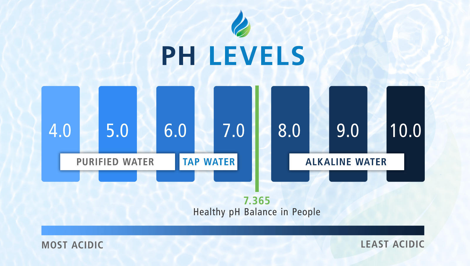 Precision Certified Series Tier1 Whole House Water Neutralizing System for 4 - 6 Bathrooms - WaterFilters.NET