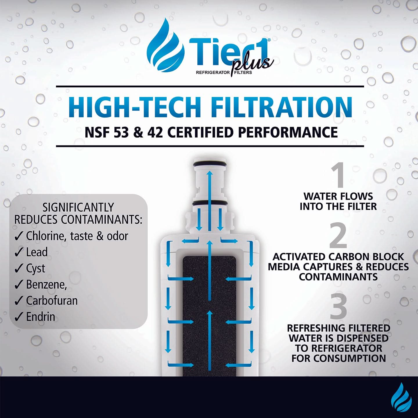 EDR5RXD1 EveryDrop 4396508/4396510 Whirlpool Comparable Tier1 Plus Refrigerator Water Filter Replacement (High Tech Filtration)