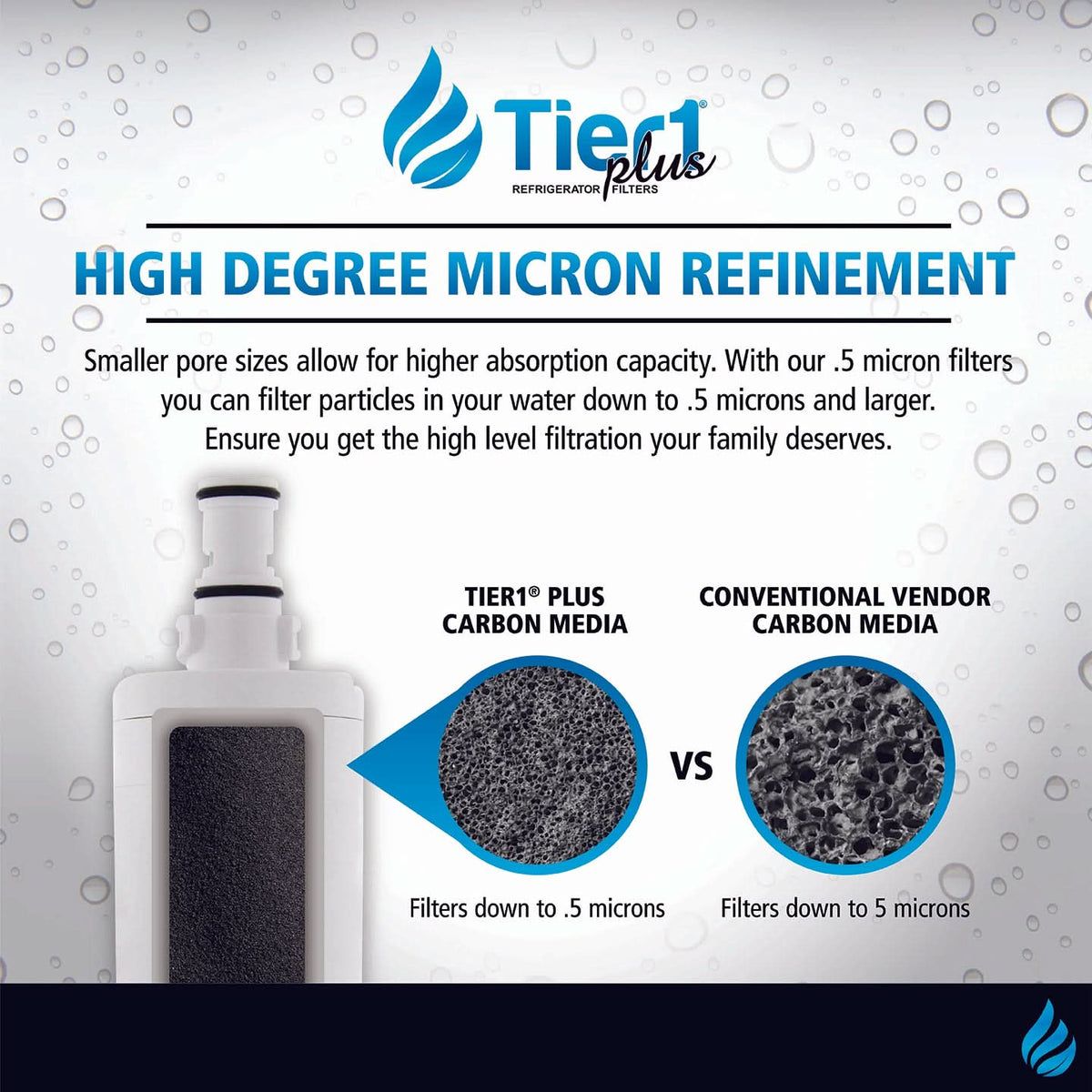 Tier1 Plus EveryDrop EDR5RXD1 Whirlpool 4396508/4396510 Comparable Lead And Mercury Reducing Refrigerator Water Filter - WaterFilters.NET