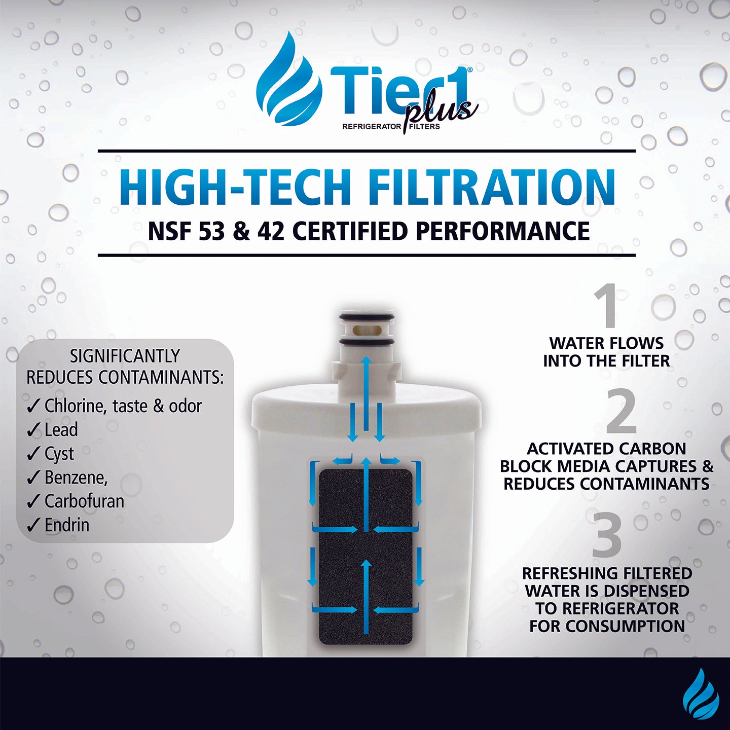 5231JA2002A / LT500P LG Comparable Tier1 Plus Refrigerator Water Filter Replacement (High Tech Filtration)