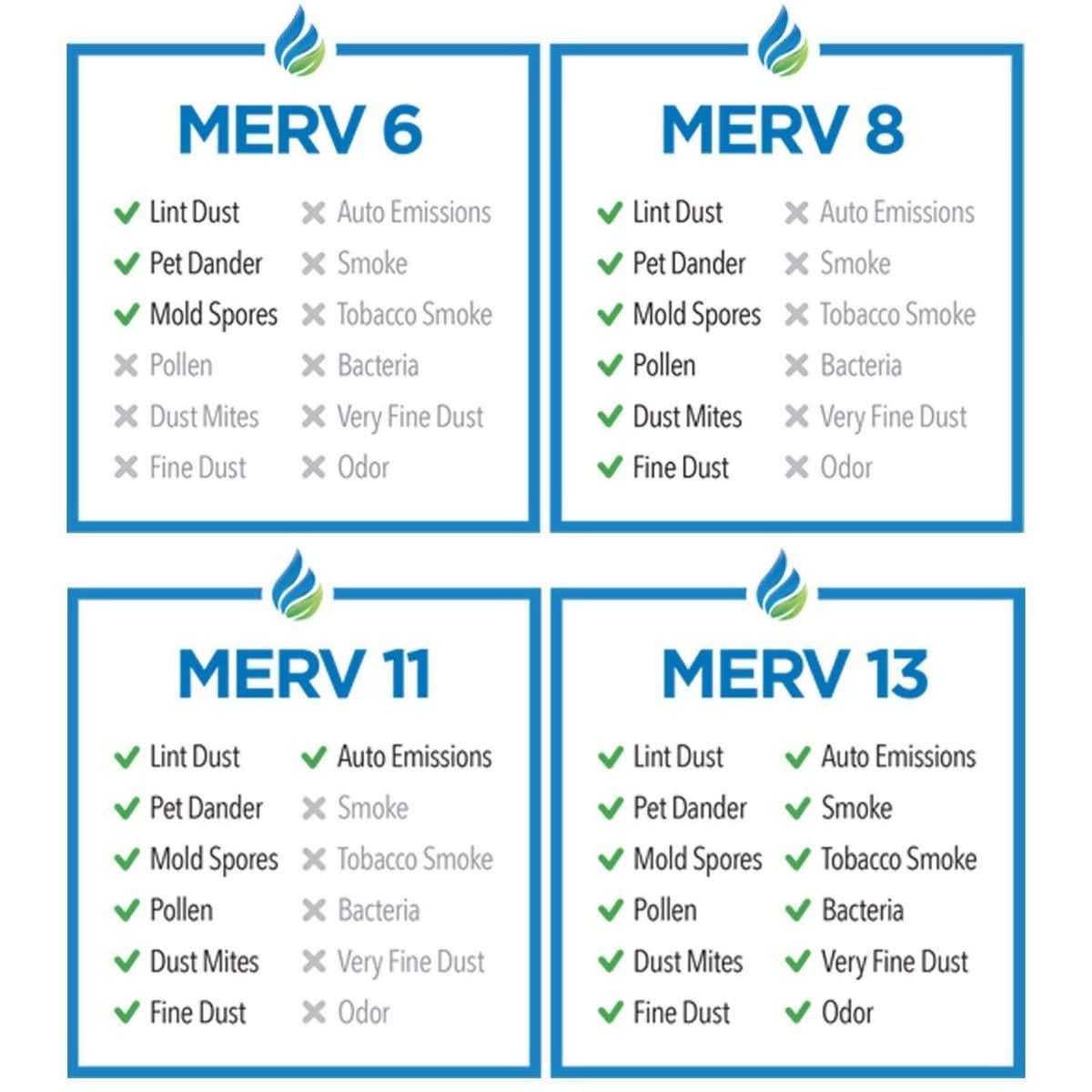 16x20x1 Merv 8 Universal Air Filter By Tier1 (Single Filter)