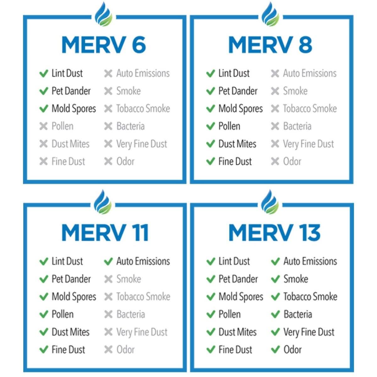 20x30x1 Merv 13 Universal Air Filter By Tier1 (Single Filter) - WaterFilters.NET