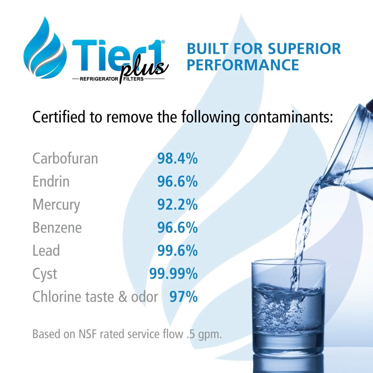 Tier1 Plus LG LT700P Comparable Lead And Mercury Reducing Refrigerator Water Filter