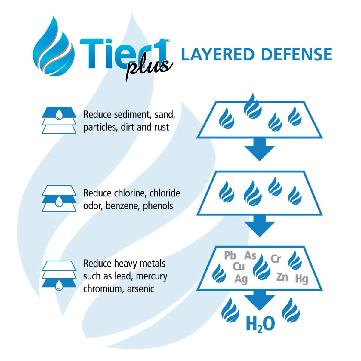 Tier1 Plus LG LT700P Comparable Lead And Mercury Reducing Refrigerator Water Filter