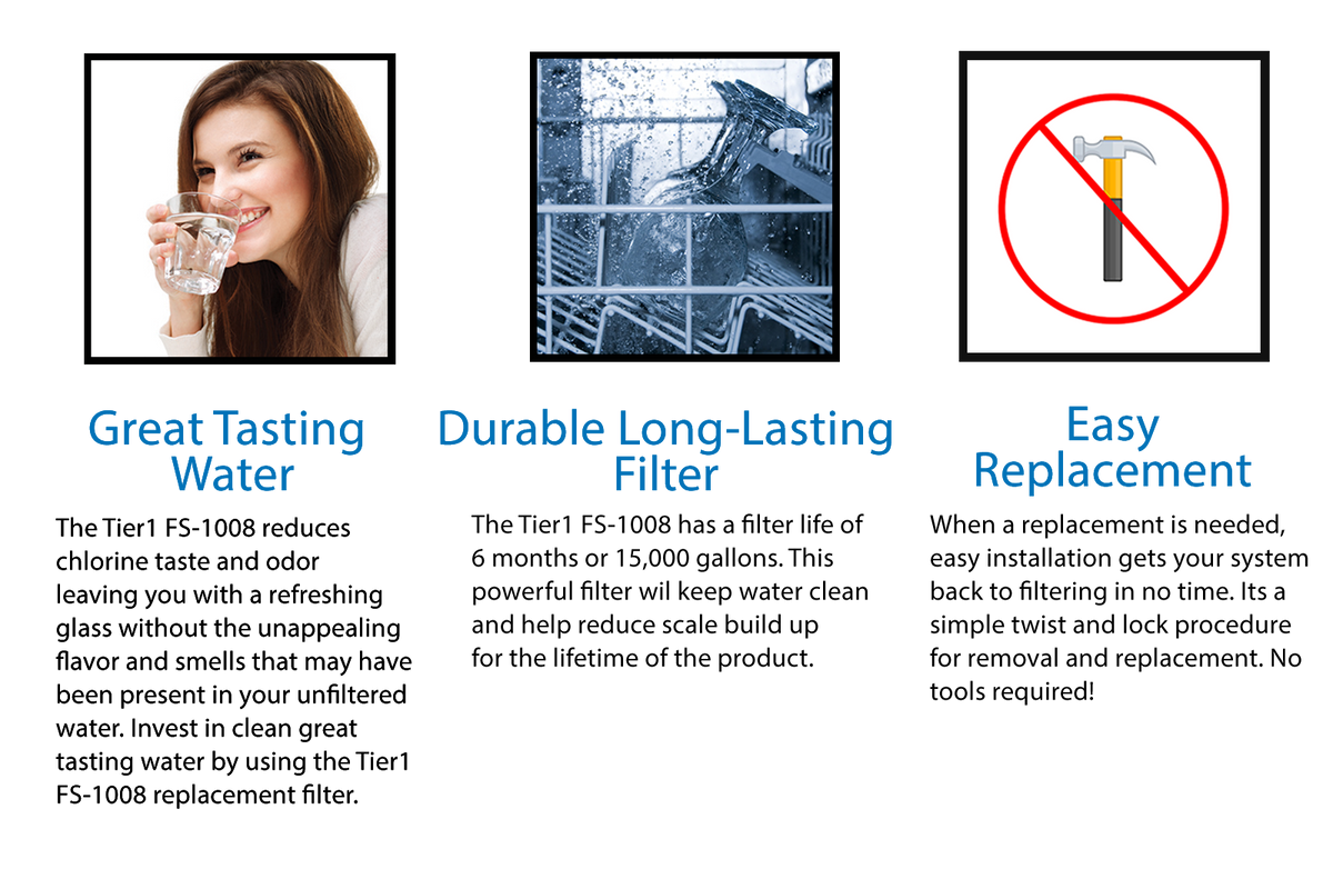 ELF-1M-P-KDF / EV9270-72 Comparable Granular Activated Carbon by Tier1 - WaterFilters.NET