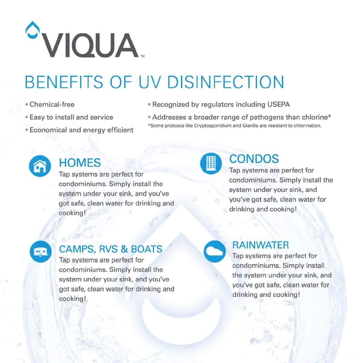 IHS22-D4 Home Plus UltraViolet Water Disinfection System by Viqua