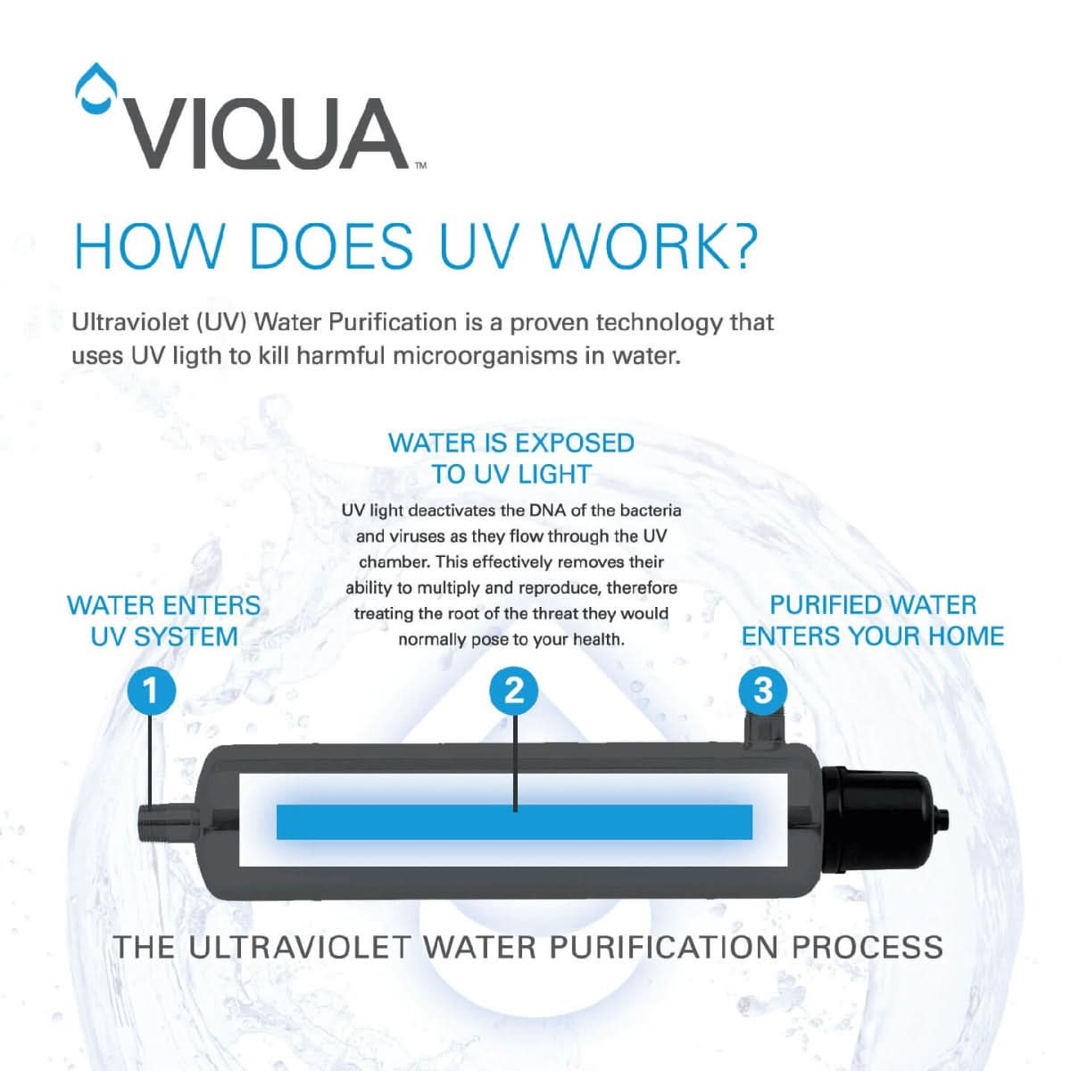 VH200-F10 UltraViolet Water Filtration System by Viqua