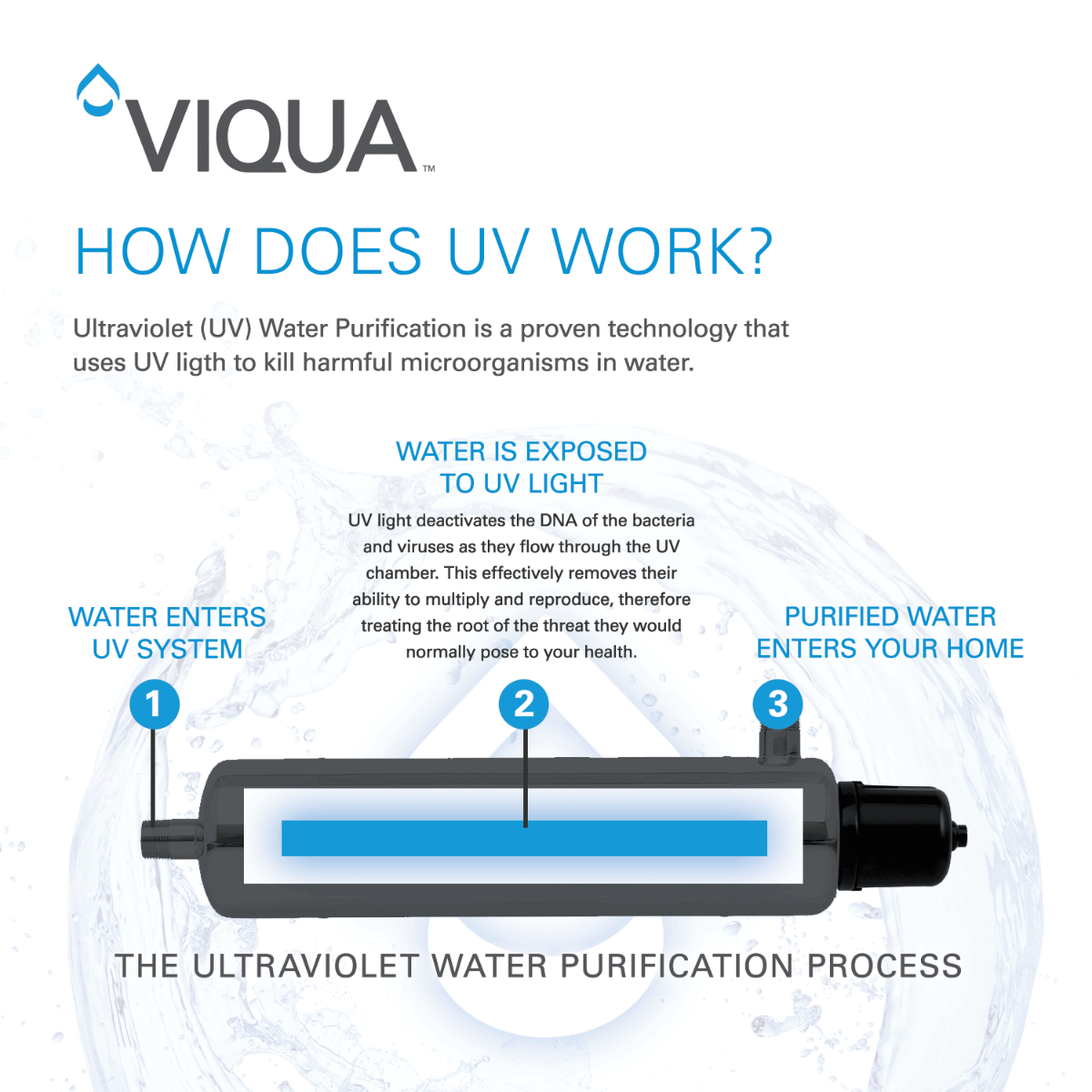 Viqua VT1 Point-Of-Use UltraViolet Disinfection System