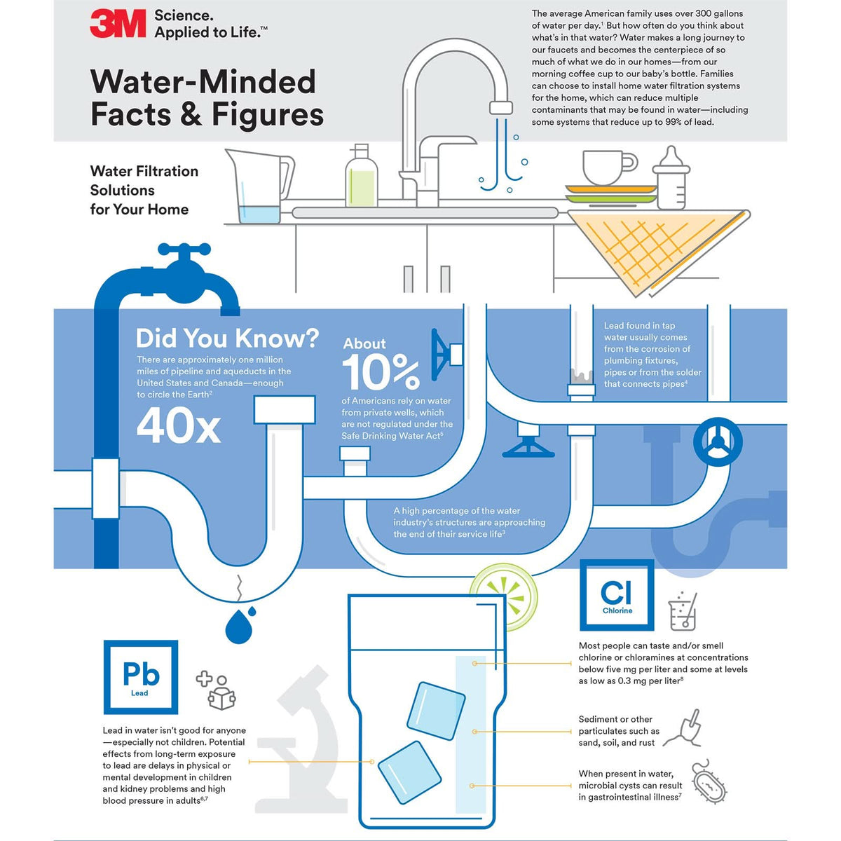 3M Aqua-Pure AP810-2 Whole House Filter - WaterFilters.NET