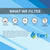 10 X 2.5 String Wound Polypropylene Replacement Filter by Tier1 (30 micron) - WaterFilters.NET