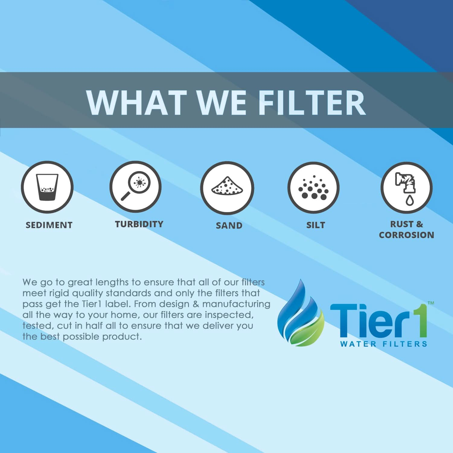 RO-QC4-SDRF Tier1 4-Stage Reverse Osmosis System Replacement Sediment Filter (What we Filter)