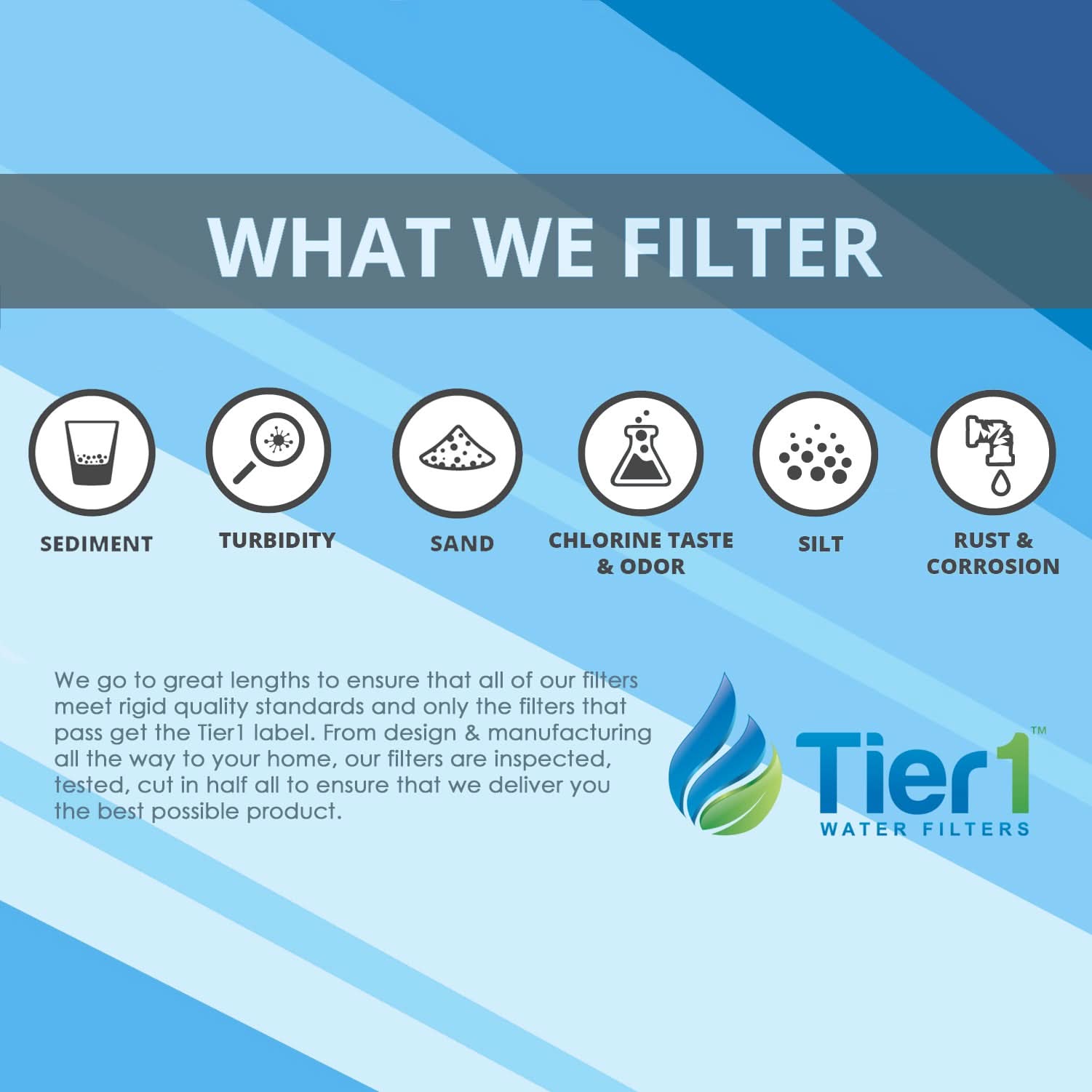 Tier1 40 inch x 2.5 inch Whole House Sediment Water Filter (25 Micron) - WaterFilters.NET