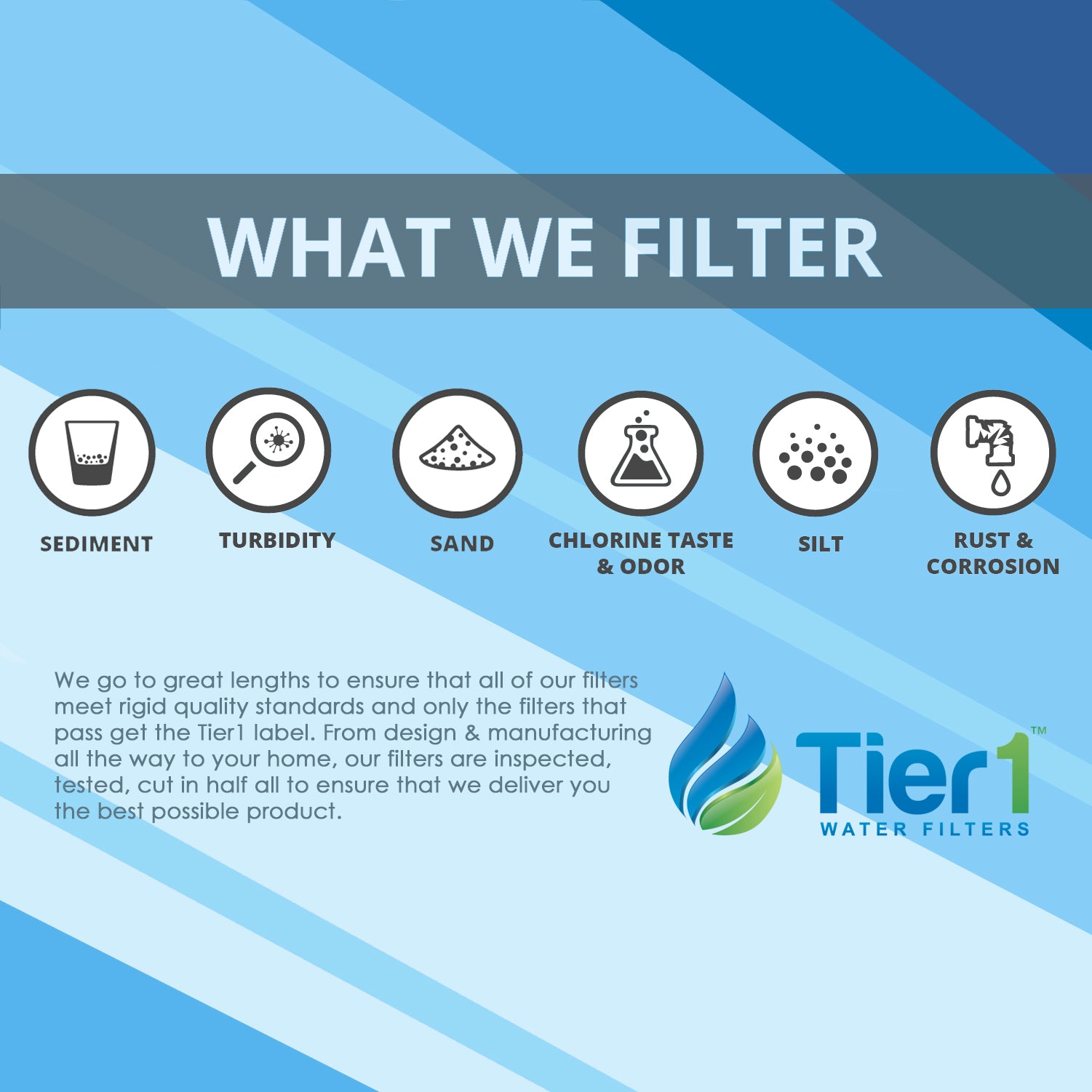 10 x 2.5 Inch 10 Stage Countertop or Undersink Filter Cartridge Replacement by Tier1 (What We Filter)