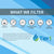 10 X 2.5 Polypropylene Replacement Filter by Tier1 (1 micron) - WaterFilters.NET