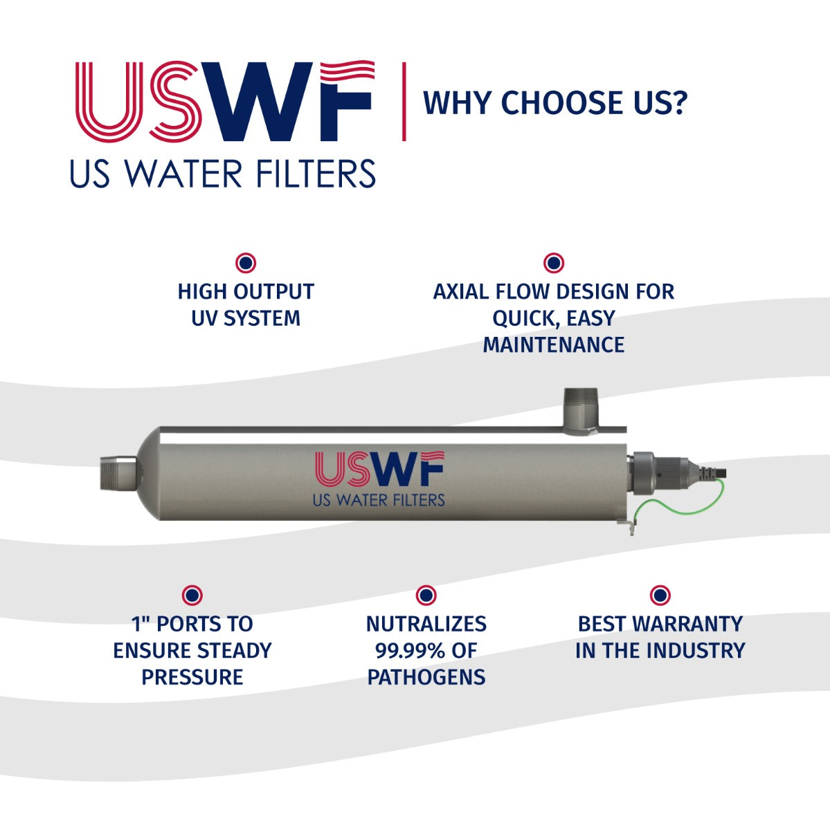 USWF RL330HO Replacement UV Lamp | Fits US Water Filters 4C101 Whole House UV System