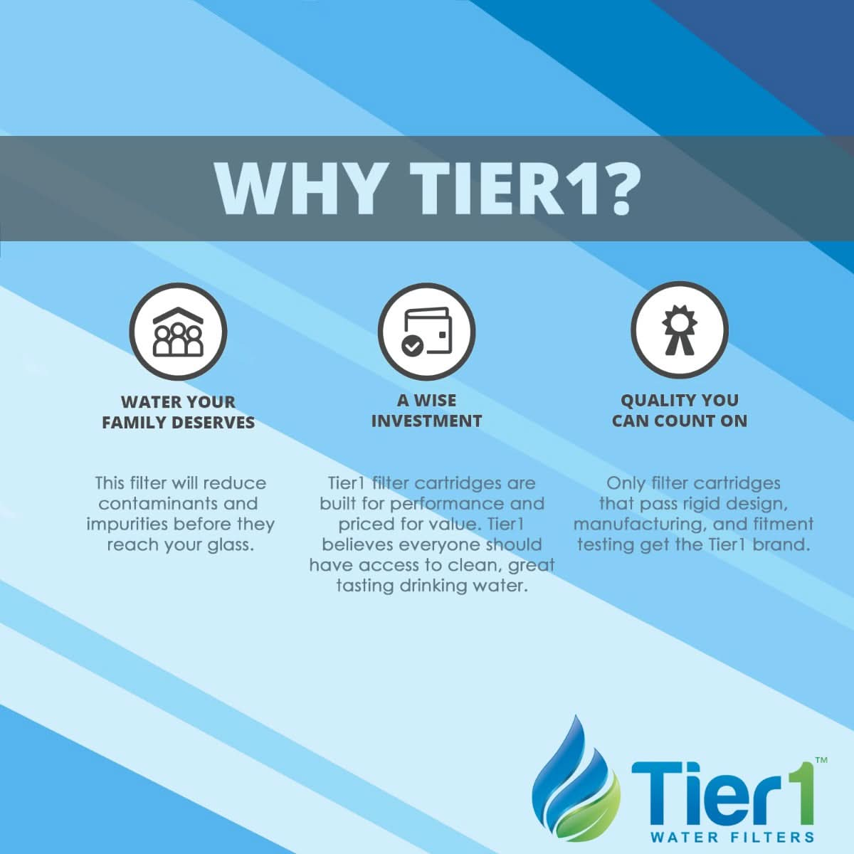 Tier1 Brand Replacement Filter for 03FIL1300, 17-2482, 25393, 303557, 817-3501, CCP269 & R173431