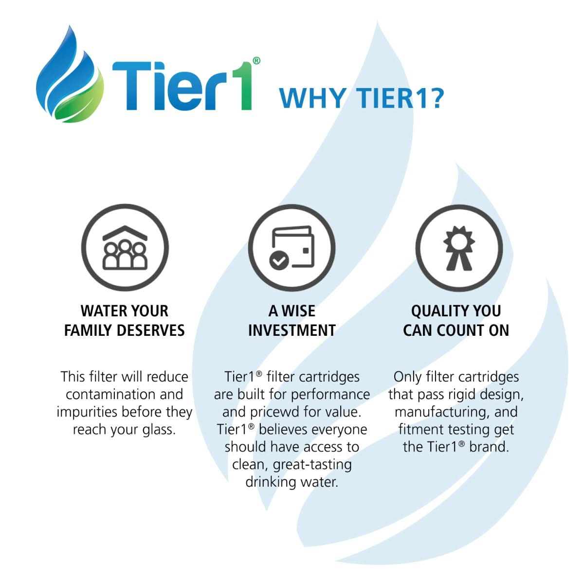 Tier1 GE MWF SmartWater Refrigerator Water Filter Replacement