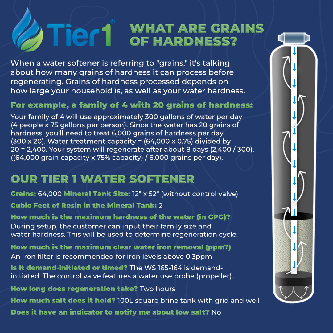 Everyday Series 64,000 Grain High Efficiency Digital Water Softener by Tier1